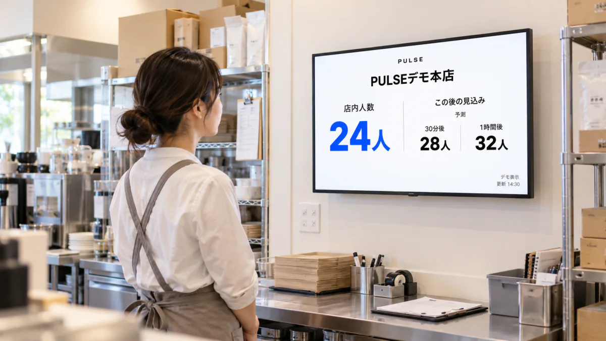 バックヤードの壁のモニターに、店内人数24人と、30分後28人・1時間後32人の見込み。スタッフが確認している。