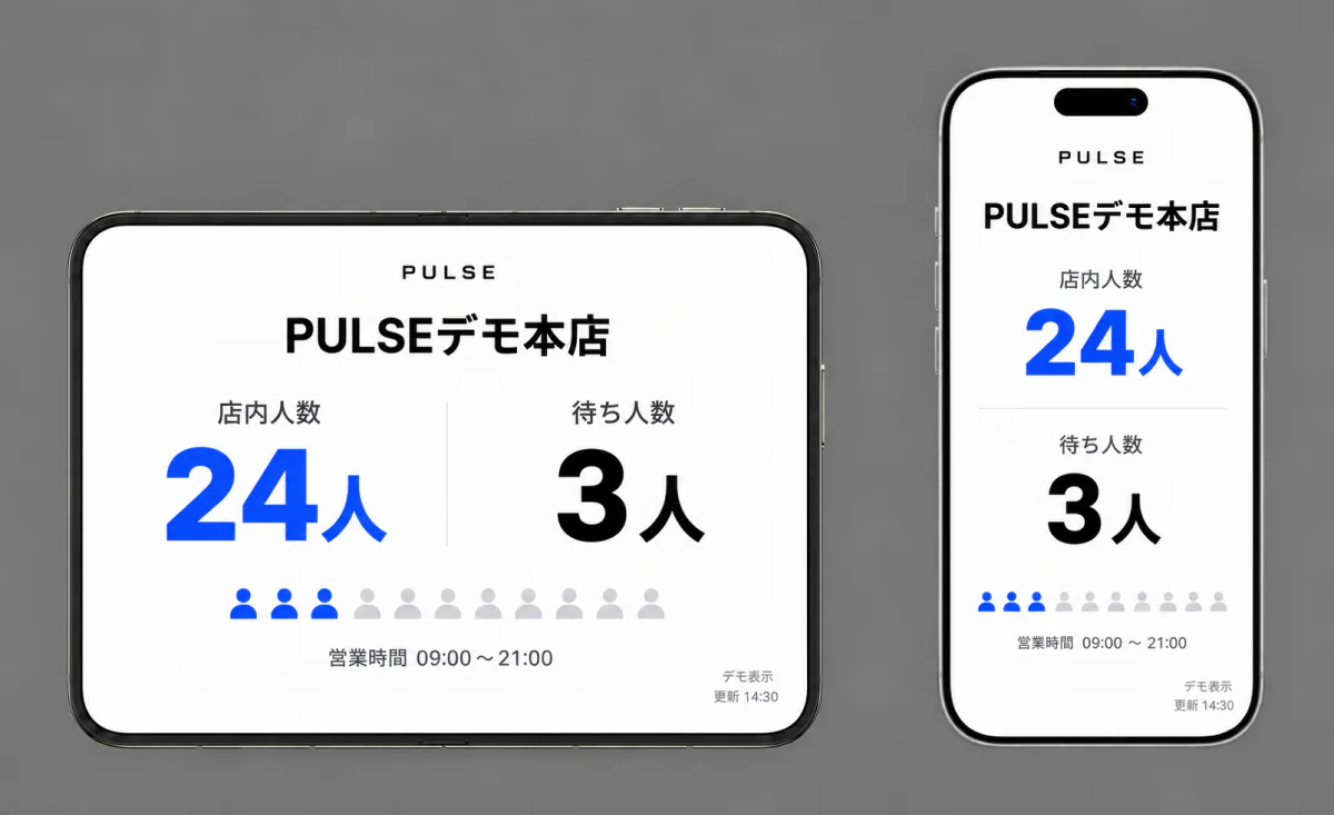 タブレットとスマートフォンに、店内人数24人・待ち3人の同じ画面。